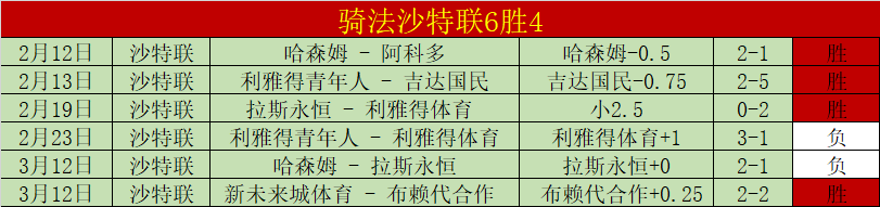 米蘭將德凱,特拉勒轉租,給亞特蘭大,世界杯赛程,2026世界杯,赛事时间,比赛分组,全球球迷
