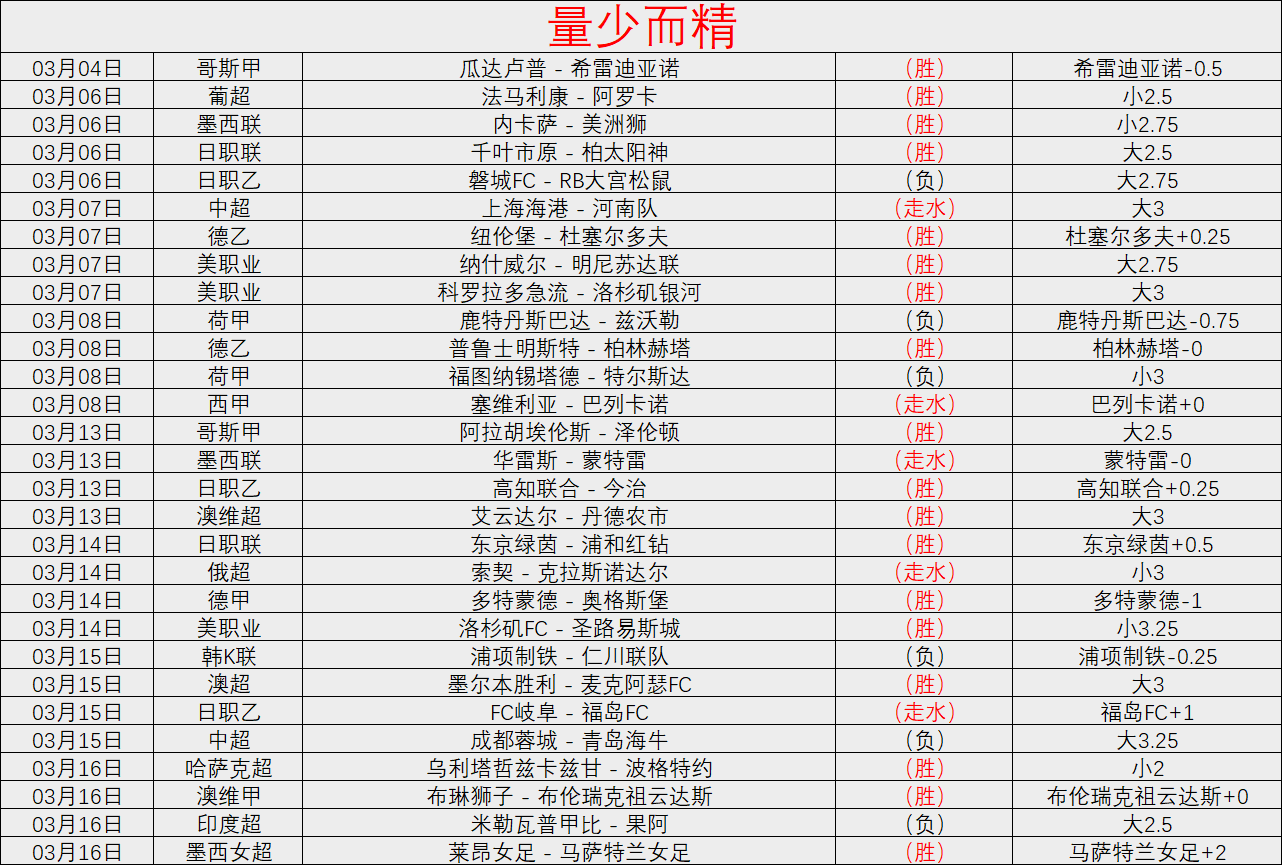 德甲第,柏林联合与,海登海姆战,世界杯赛程,2026世界杯,赛事时间,比赛分组,全球球迷