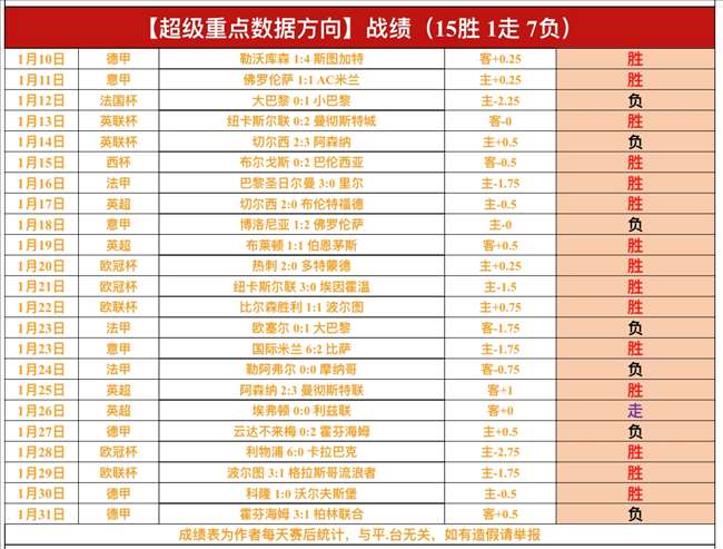 德甲第,柏林联合与,海登海姆战,世界杯赛程,2026世界杯,赛事时间,比赛分组,全球球迷