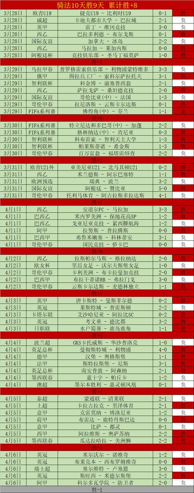 张莽龙,篮球赛场上,的体育精神,世界杯赛程,2026世界杯,赛事时间,比赛分组,全球球迷