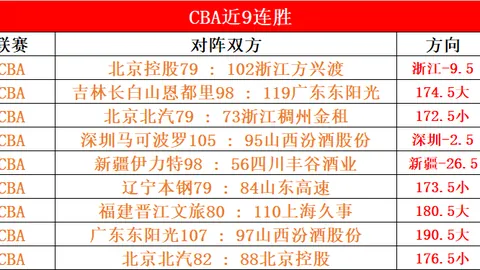 八村塁加盟助阵球队，东契奇期望其提升上篮技巧