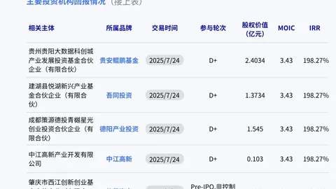 椰岛急需救火队长：连续亏损5年，总经理职位悬空16个月